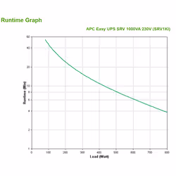 APC SRV1KI alimentation d'énergie non interruptible Double-conversion (en ligne) 1 kVA 800 W 3 sortie(s) CA - Vue supplémentaire 4