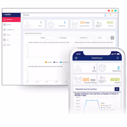 D-Link AX1800 1800 Mbit/s Blanc (DAP-X2810) - Vue supplémentaire 11