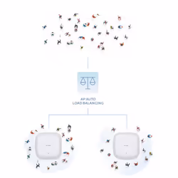 D-Link AX1800 1800 Mbit/s Blanc (DAP-X2810) - Vue supplémentaire 9