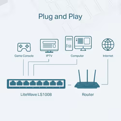 TP-LINK LS1008 commutateur réseau Non-géré Fast Ethernet (10/100) Blanc (LS1008) - Vue supplémentaire 4