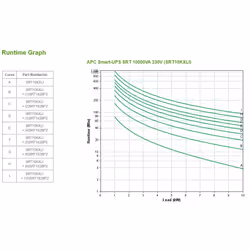 APC Smart-UPS On-Line Double-conversion (en ligne) 10000 VA 10000 W 10 sortie(s) CA (SRT10KXLI) - Vue supplémentaire 6