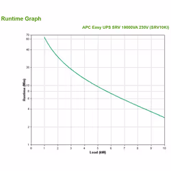 APC SRV10KI alimentation d'énergie non interruptible Double-conversion (en ligne) 10 kVA 10000 W (SRV10KI)