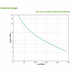 APC SRV3KI alimentation d'énergie non interruptible Double-conversion (en ligne) 3000 VA 2400 W 6 sortie(s) CA (SRV3KI) - Vue supplémentaire 4