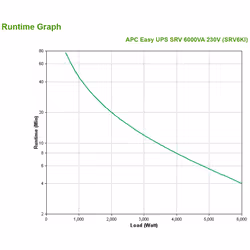 APC SRV6KI alimentation d'énergie non interruptible Double-conversion (en ligne) 6 kVA 6000 W (SRV6KI)