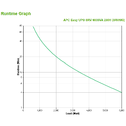 APC SRV6KI alimentation d'énergie non interruptible Double-conversion (en ligne) 6 kVA 6000 W (SRV6KI)