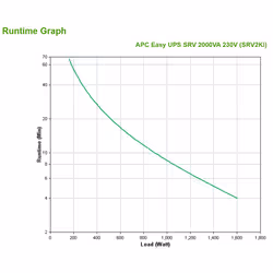 APC SRV2KI alimentation d'énergie non interruptible Double-conversion (en ligne) 2 kVA 1600 W 4 sortie(s) CA (SRV2KI) - Vue supplémentaire 4
